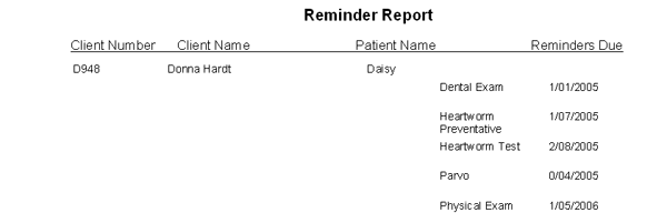 Communications Reports