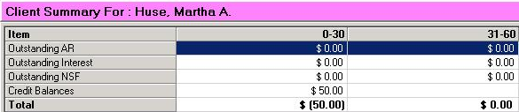 Accounts Receivable